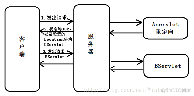 Java response解析成json java中response方法_服务器_02