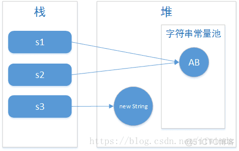 Java string 类型占存储大小 java string类在哪个包_Java string 类型占存储大小