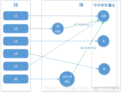 Java string 类型占存储大小 java string类在哪个包_字符串_06