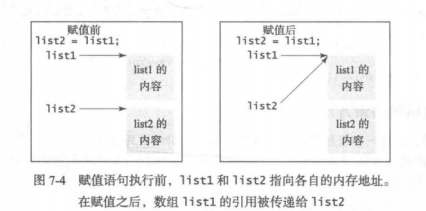 Java strlist列表循环 java list循环赋值_数组_02