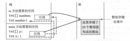 Java strlist列表循环 java list循环赋值_Java strlist列表循环_03