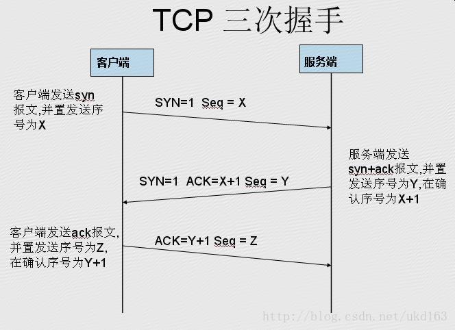 Java tcp 协议 完整代码 拆包 粘包 java解析tcp协议_rawcap_03