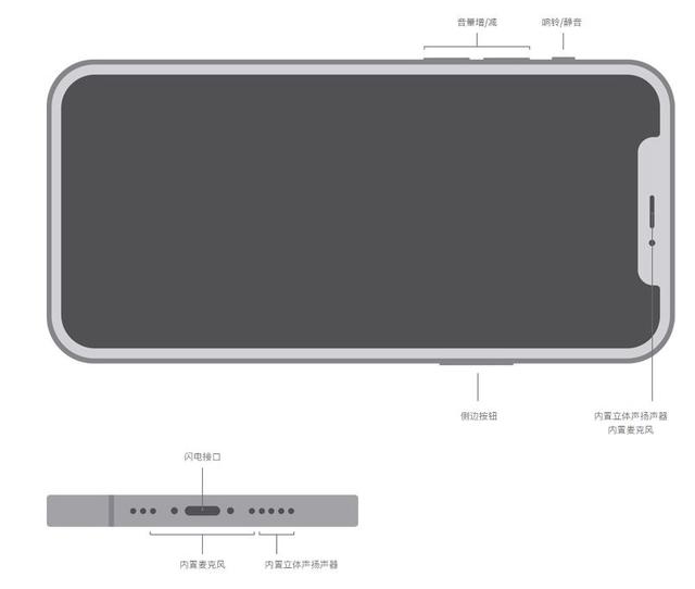 ios overrideoutputAudioPort 扬声器 iphone扬声器配置_安卓手机_02