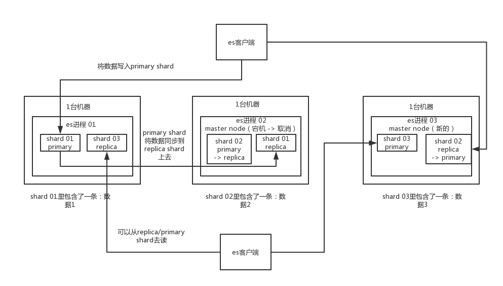 Java 中ex 是什么意思 java中的es是什么_数据