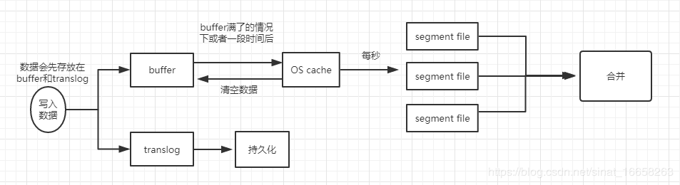 Java 中ex 是什么意思 java中的es是什么_kafka_02