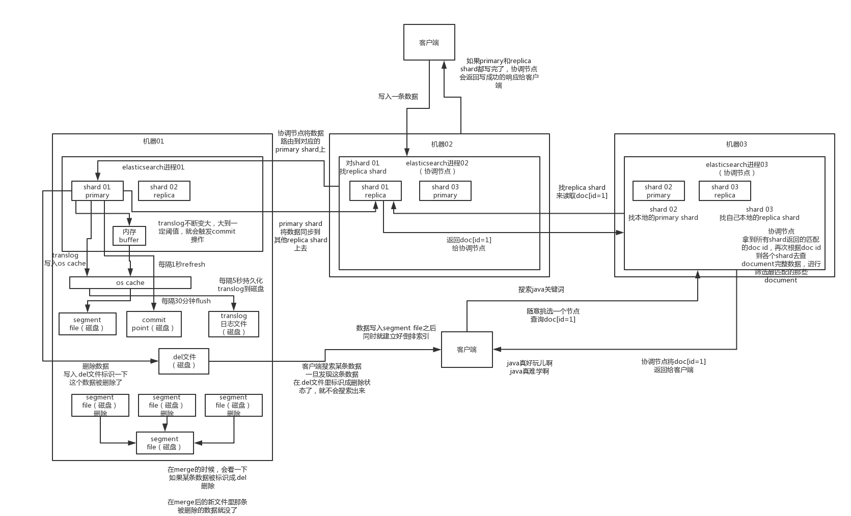 Java 中ex 是什么意思 java中的es是什么_数据_03