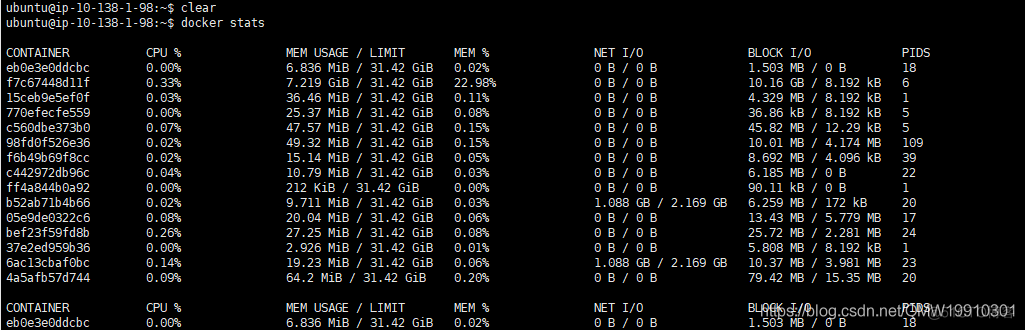 Docker资源管理 docker资源使用情况_系统资源