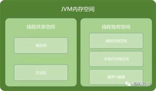 Java 内存根 java 内存区_Java 内存根