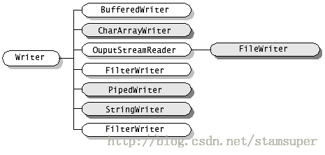 Java 内存爆了 大数据导入 java存数据到内存_输出流_05