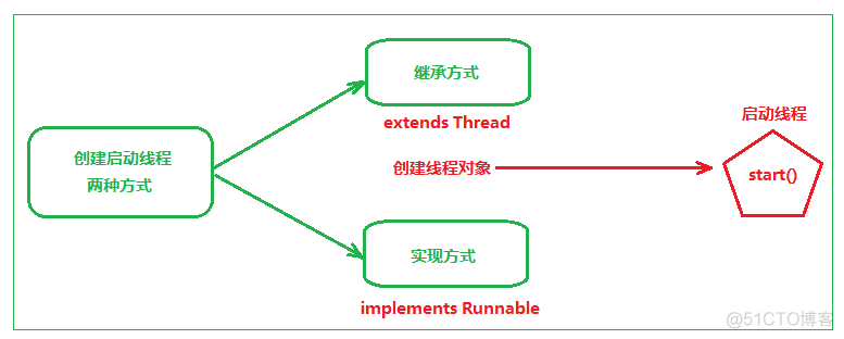 Java 初始化线程 线程池 java原生线程池_线程池