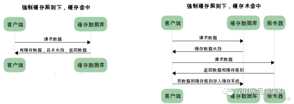 http缓存机制及原理_HTTP_02