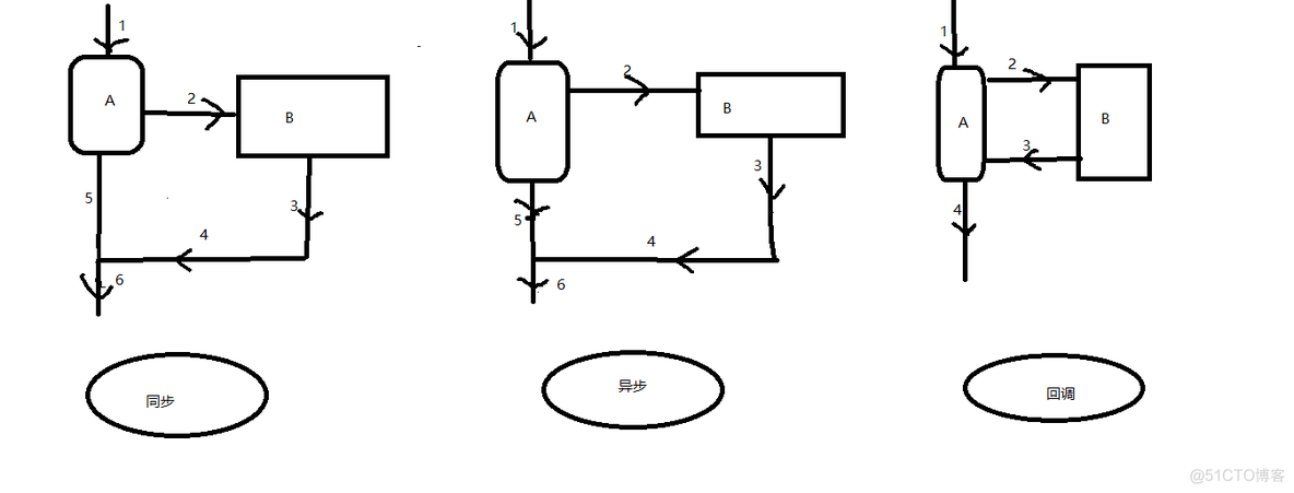 Java 回调url作为参数 如何加密 java中回调_java