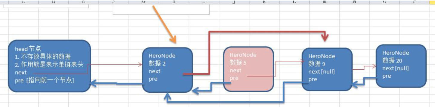 Java 定义双向链表 java双向链表删除节点_Java