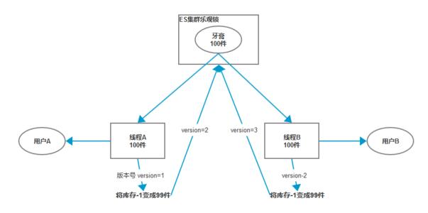 JAVA里面num Java里面的锁_后端