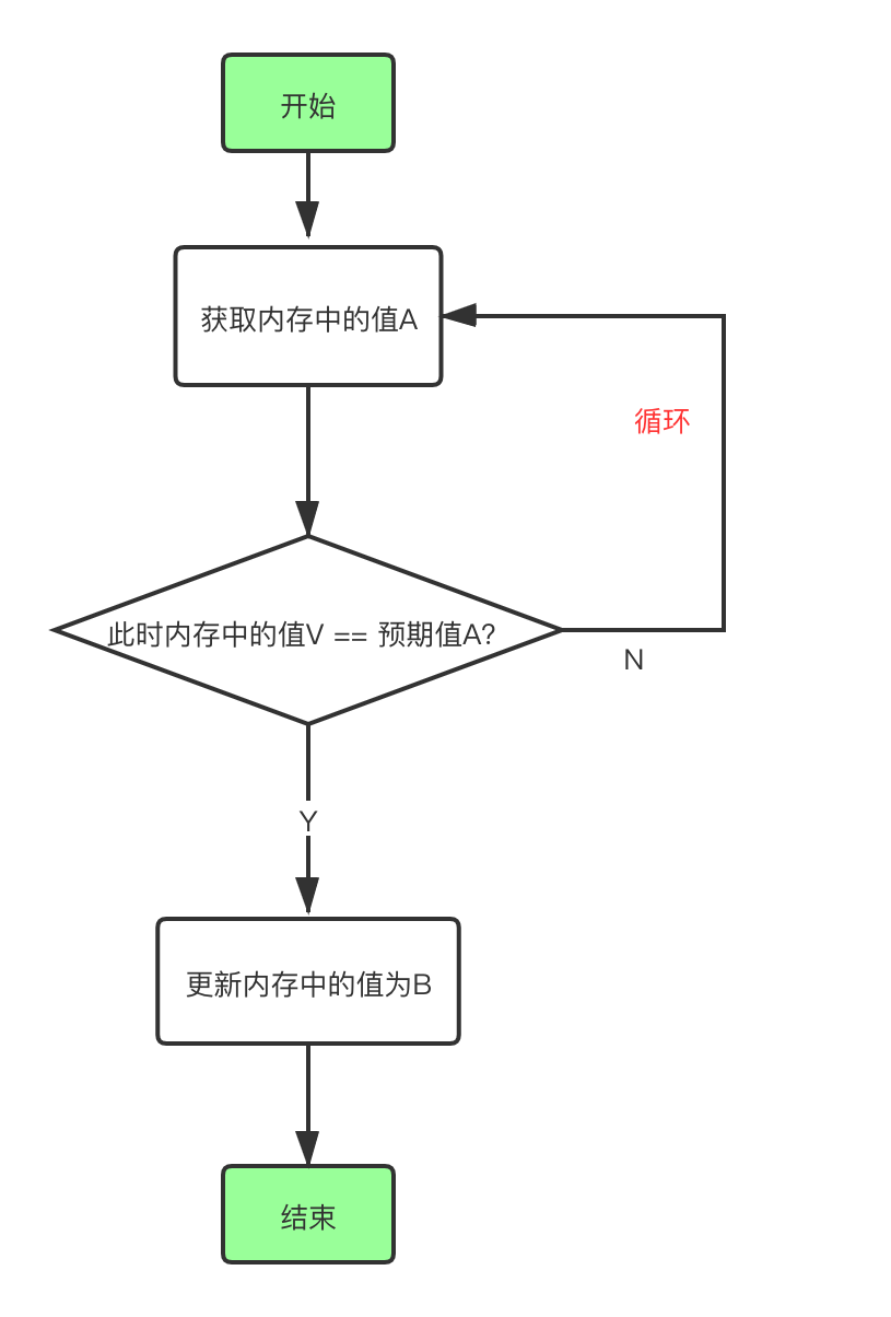 JAVA里面num Java里面的锁_java_02