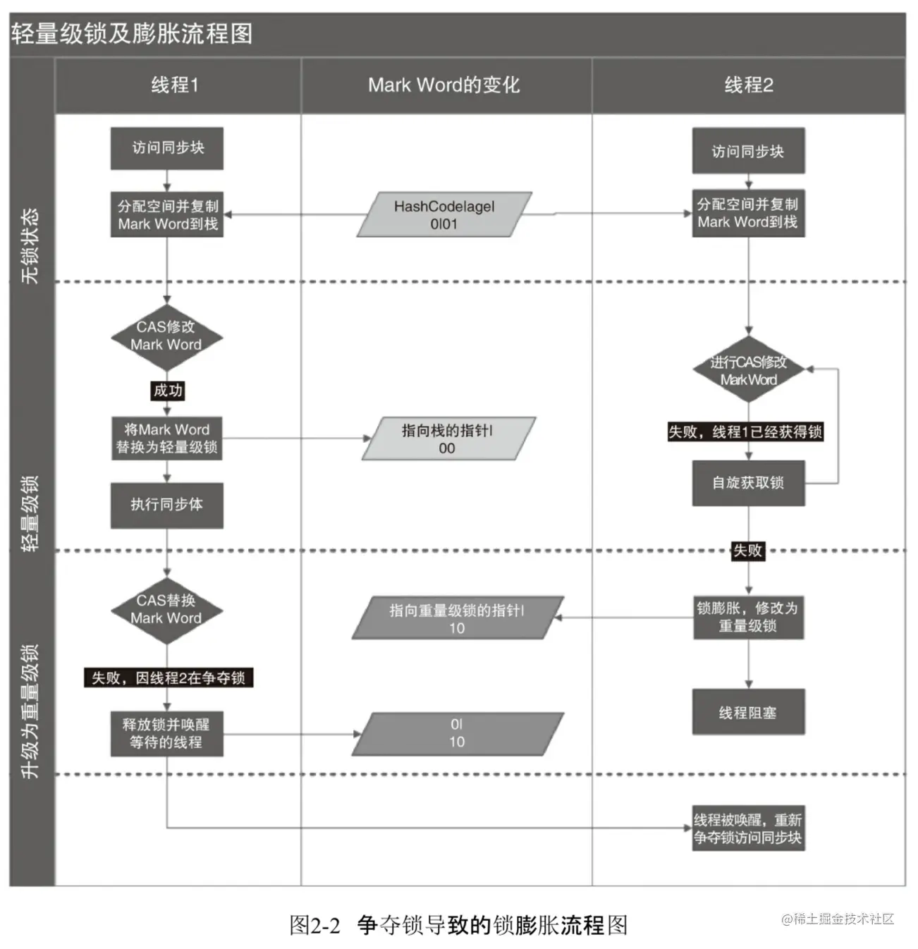 JAVA里面num Java里面的锁_开发语言_03