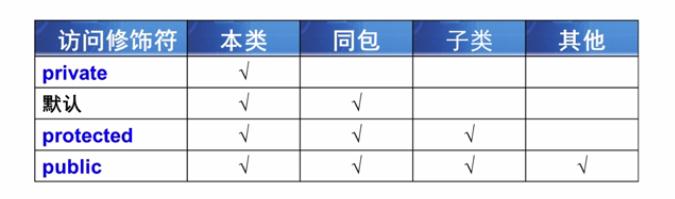 Java 封装与类 java封装类的过程_Java 封装与类