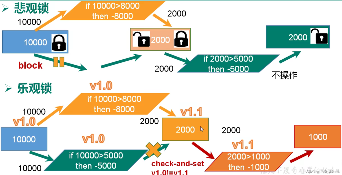 JAVA程序查询锁表 java 锁表_JAVA程序查询锁表