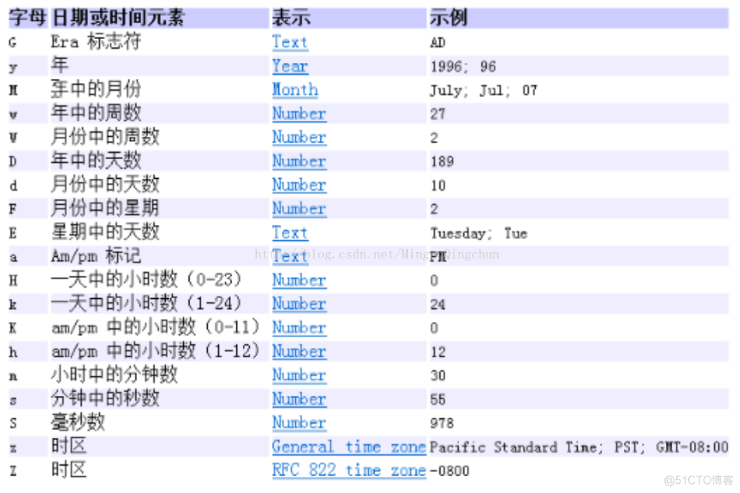 Java 年龄算出生日期 java中出生日期用什么类型_成员方法