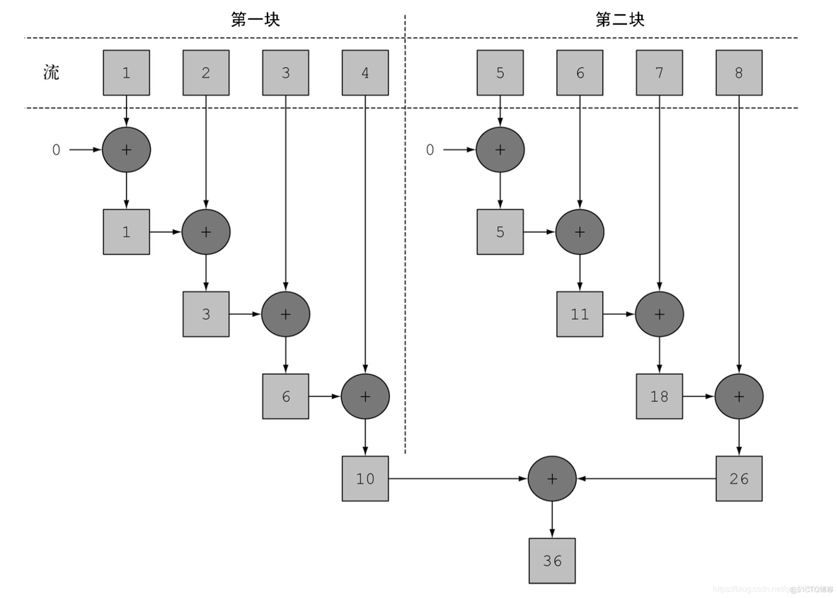 Java 并行调接口 java并行调用_数据结构_02