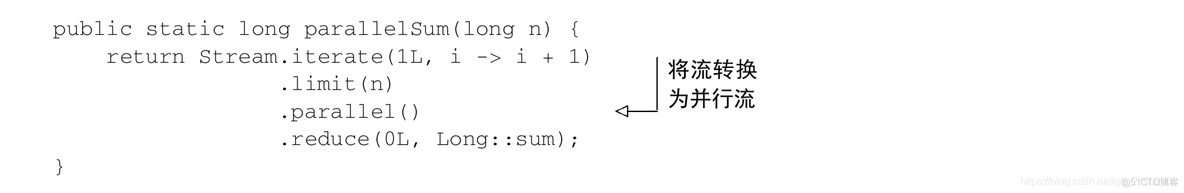 Java 并行调接口 java并行调用_数据结构