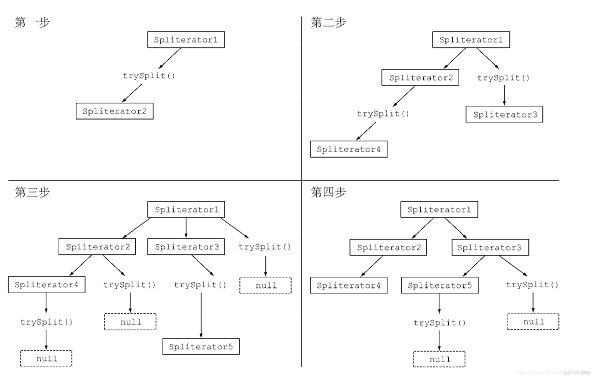 Java 并行调接口 java并行调用_递归_13