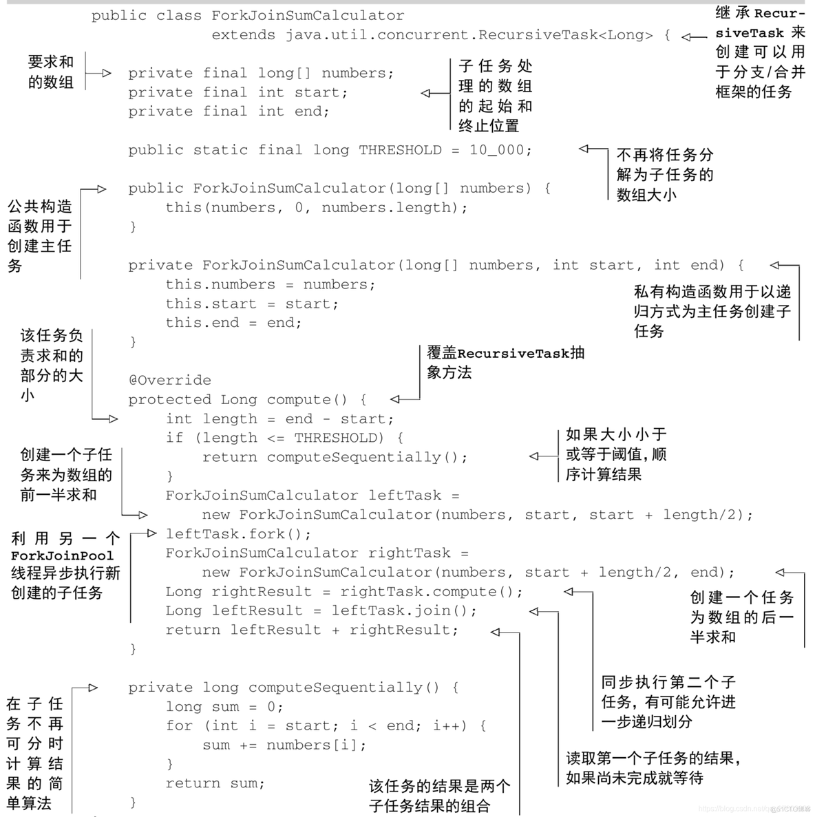 Java 并行调接口 java并行调用_递归_09