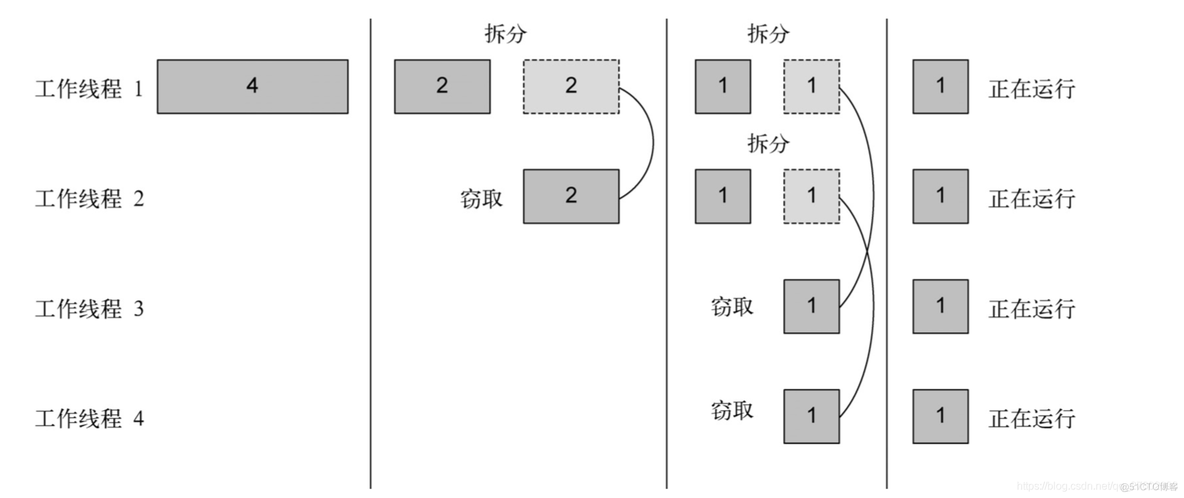 Java 并行调接口 java并行调用_数据结构_11