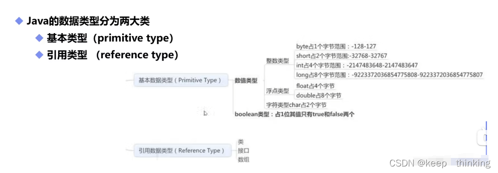 Java 基本类型和引用类型的区别 java 基本类型 引用类型_Java 基本类型和引用类型的区别