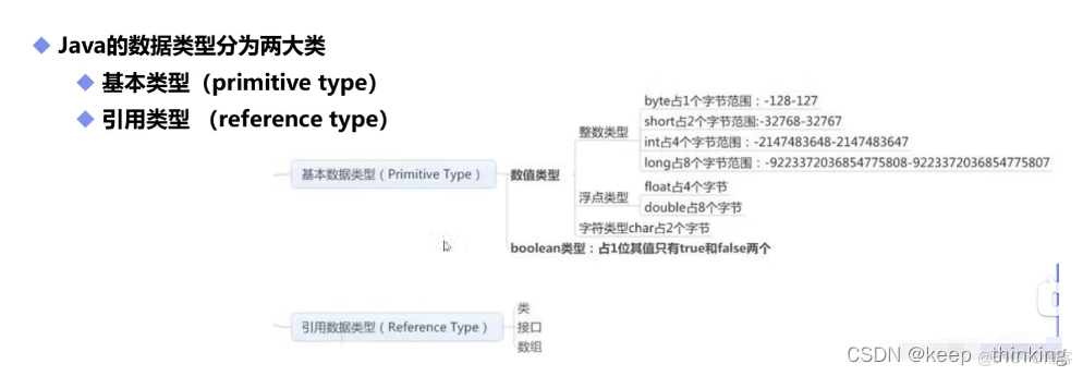 Java 基本类型和引用类型的区别 java 基本类型 引用类型_数据类型