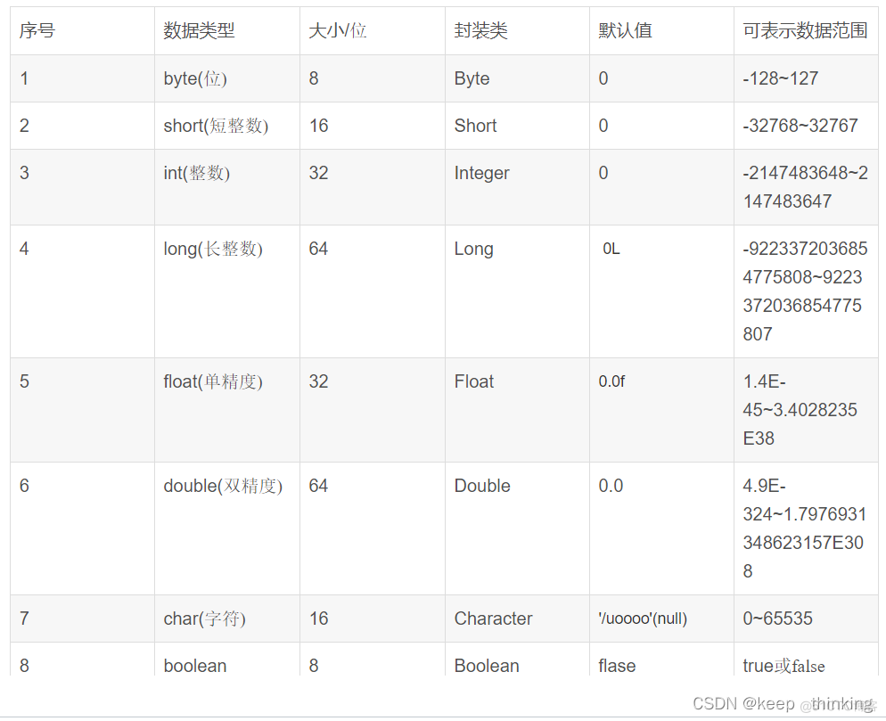 Java 基本类型和引用类型的区别 java 基本类型 引用类型_java_02