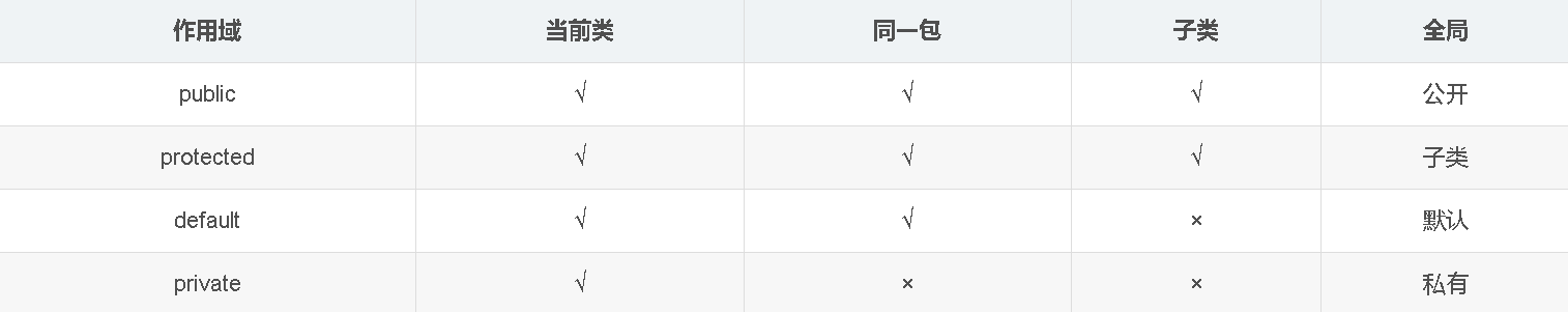 Java 成员私有 java私有成员变量_成员变量