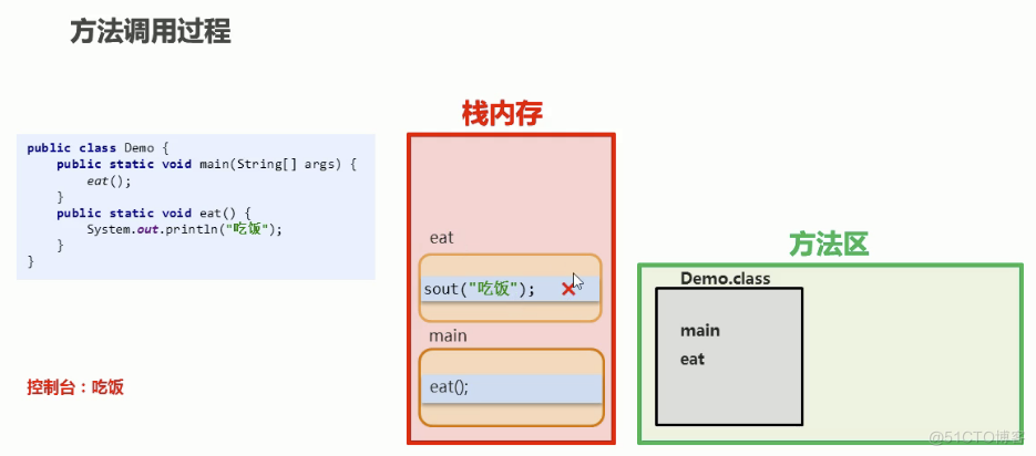 Java 打印指定类的方法 java打印方法的调用_数据类型_03