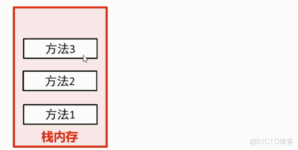 Java 打印指定类的方法 java打印方法的调用_Java 打印指定类的方法_02