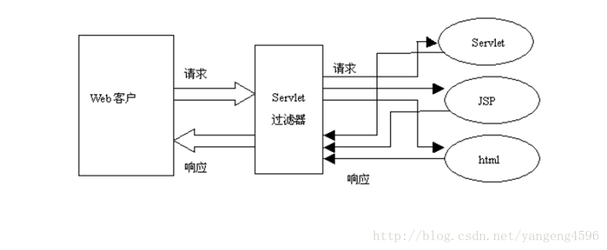 Java 拦截 请求 java拦截响应_Java 拦截 请求