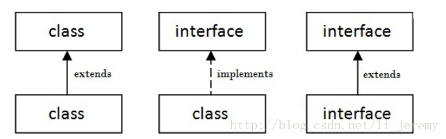 Java 接口层意义 java中的接口的作用_java_02