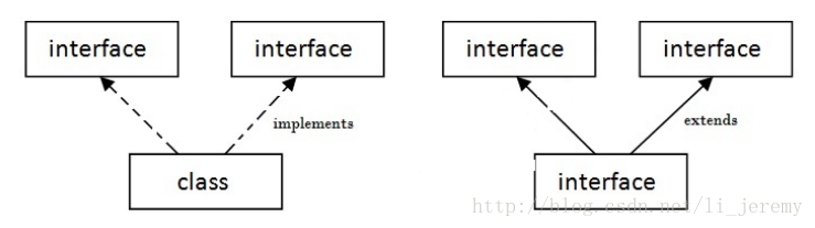 Java 接口层意义 java中的接口的作用_java_03