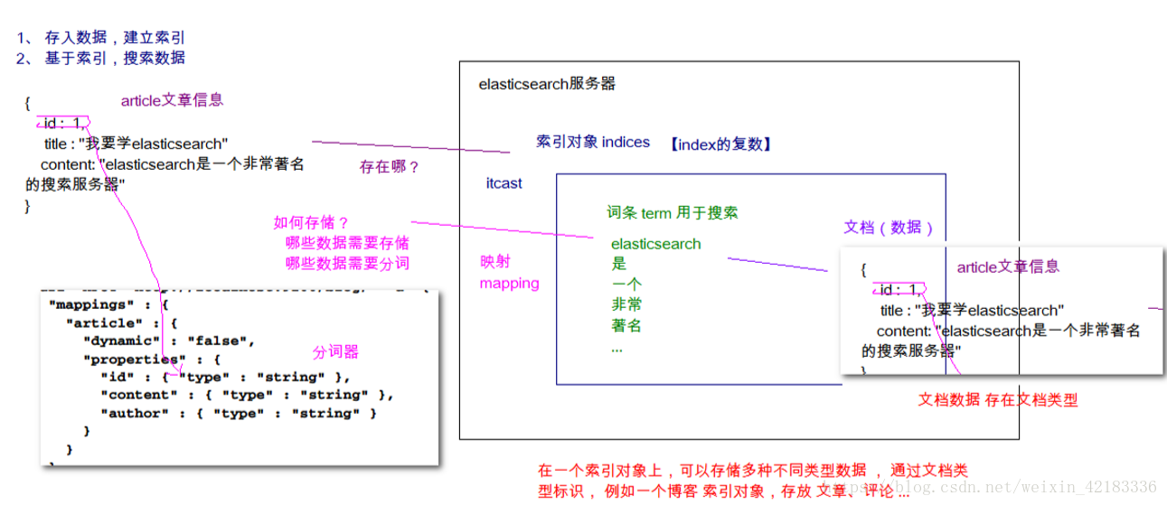 Java 文本查重 java文本检索_ik分词器_04