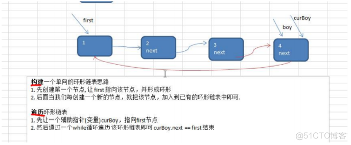 Java 有环单链表坐标 带环的单向链表_链表_02