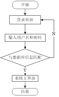 java 内部邮件系统 基于java的邮件收发系统_python_06