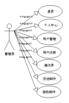 java 内部邮件系统 基于java的邮件收发系统_mysql_02