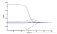 简单易学的机器学习算法——岭回归(Ridge Regression)