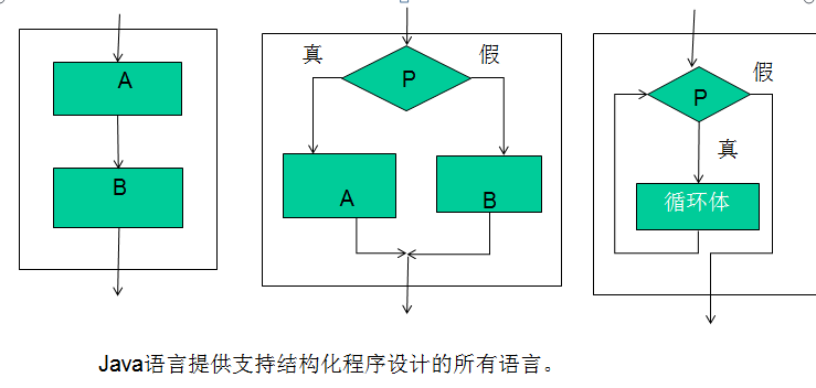 Java 流程控件 java中流程控制语句_Java 流程控件_04