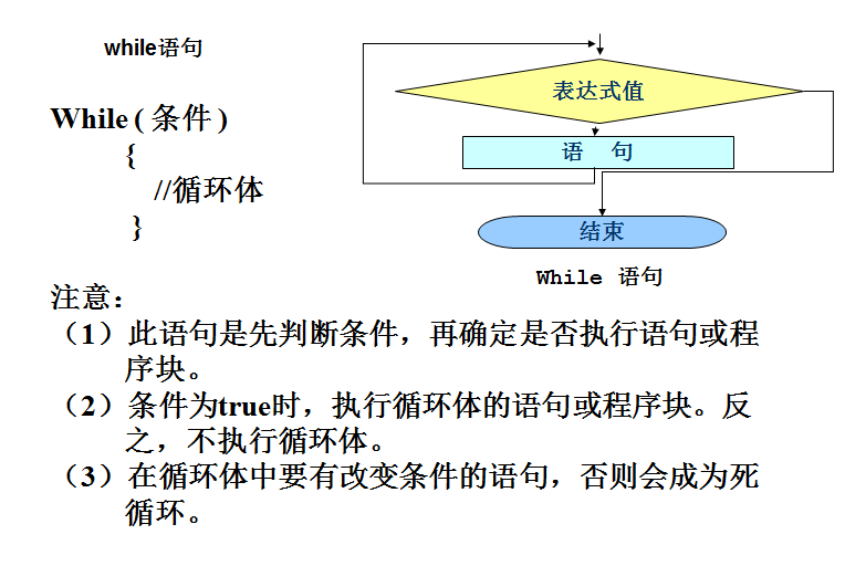 Java 流程控件 java中流程控制语句_Java 流程控件_06