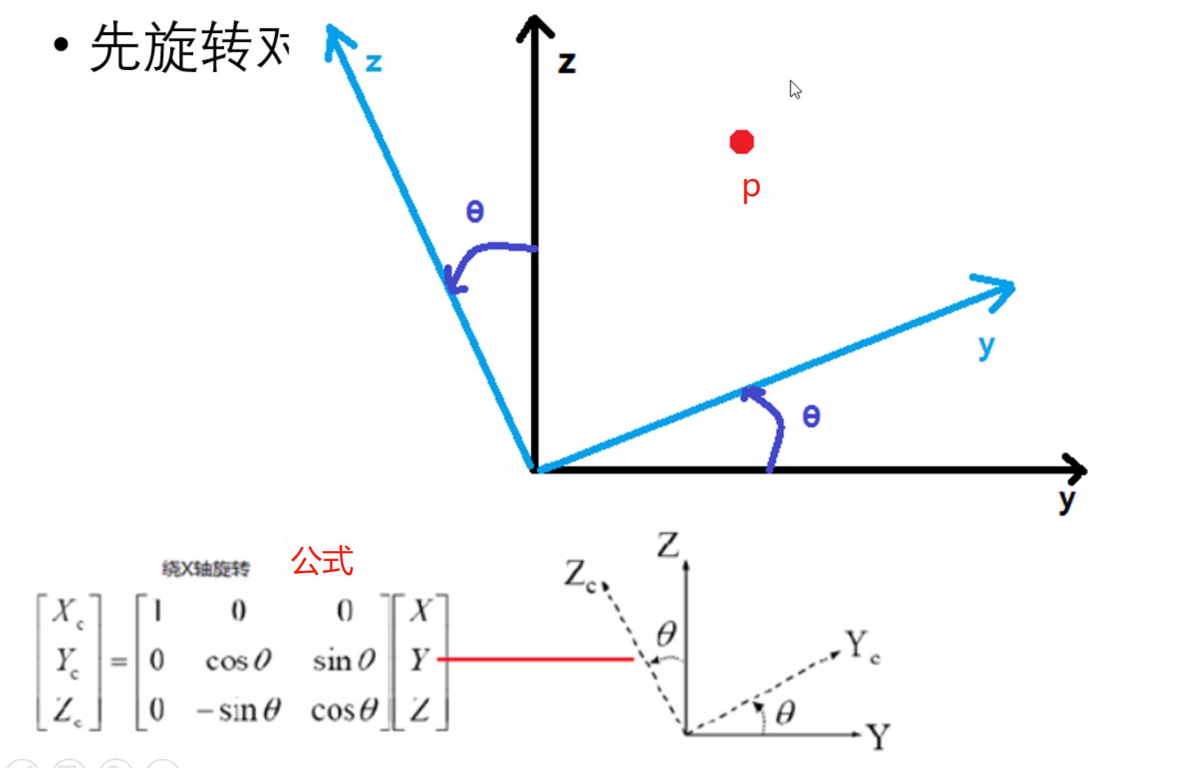 相机标定(世界坐标系-->相机坐标系，相机坐标系-->图像坐标系，图像坐标系-->像素坐标系，完成世界坐标系-->像素坐标系)_旋转矩阵_05