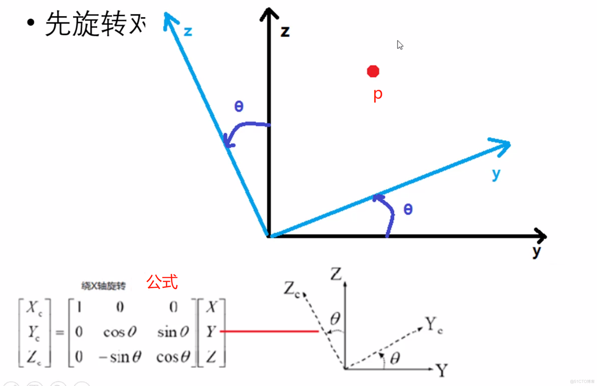 相机标定(世界坐标系-->相机坐标系，相机坐标系-->图像坐标系，图像坐标系-->像素坐标系，完成世界坐标系-->像素坐标系)_相机标定_05