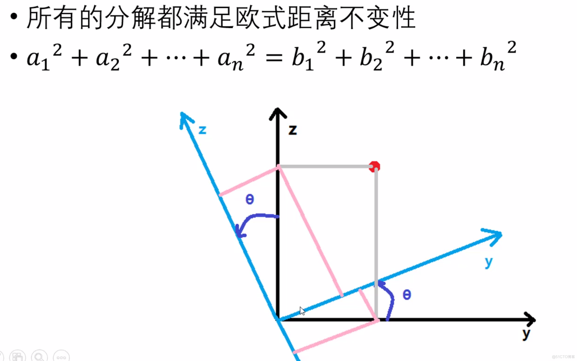 相机标定(世界坐标系-->相机坐标系，相机坐标系-->图像坐标系，图像坐标系-->像素坐标系，完成世界坐标系-->像素坐标系)_旋转矩阵_06