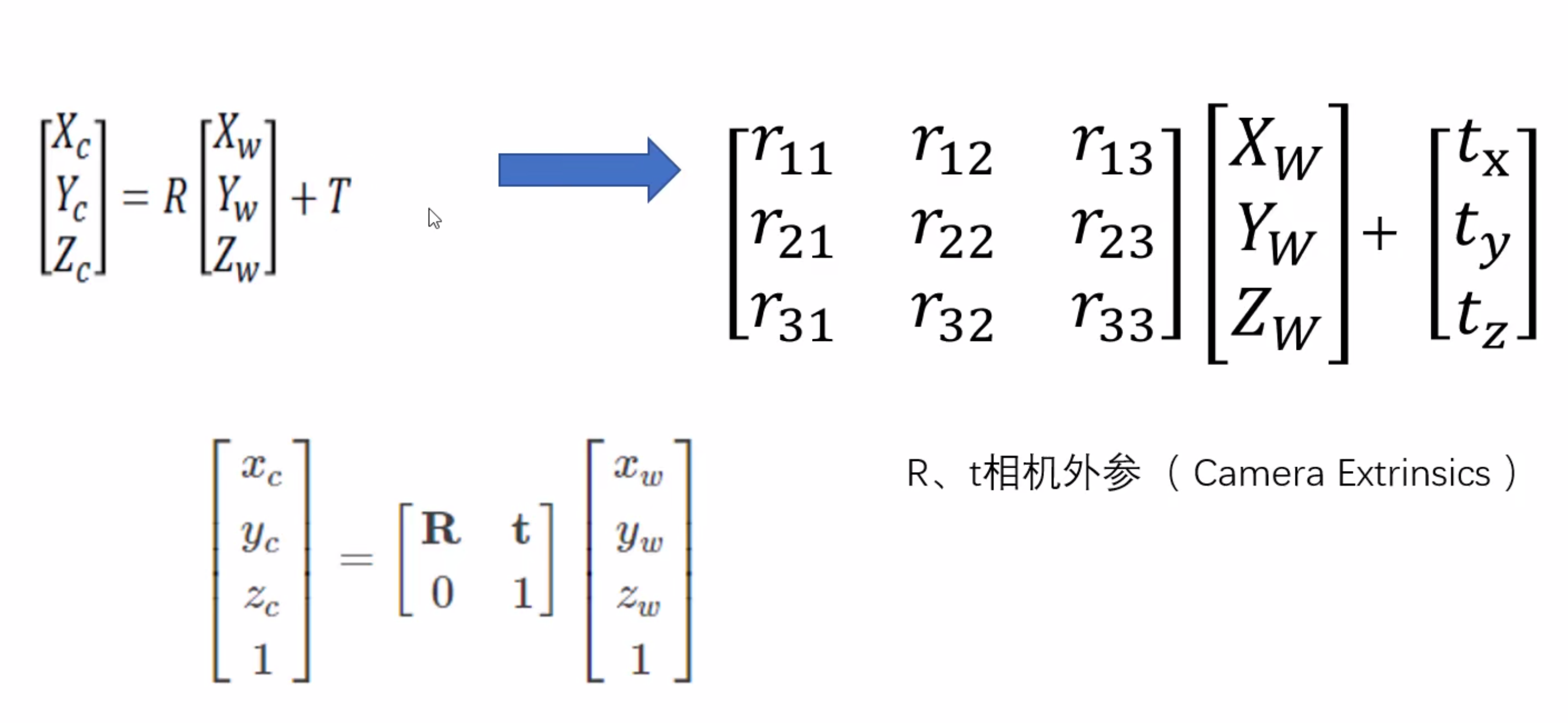 相机标定(世界坐标系-->相机坐标系，相机坐标系-->图像坐标系，图像坐标系-->像素坐标系，完成世界坐标系-->像素坐标系)_相机标定_12