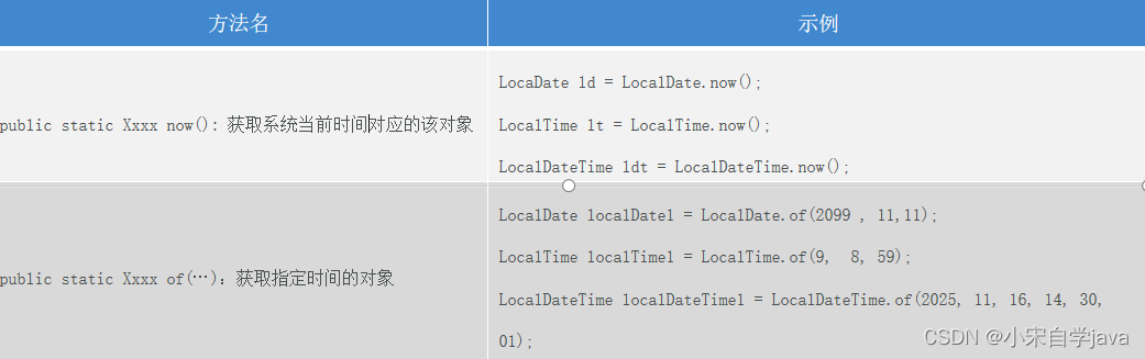 Java 日期函数 自然月 java的日期类_Java 日期函数 自然月_02