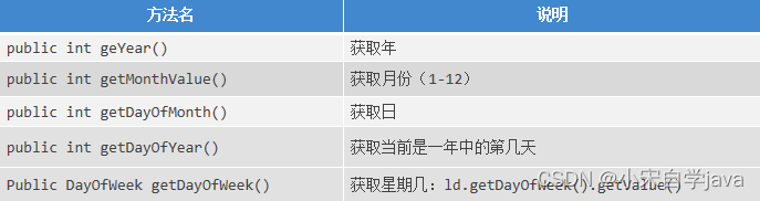 Java 日期函数 自然月 java的日期类_servlet_03